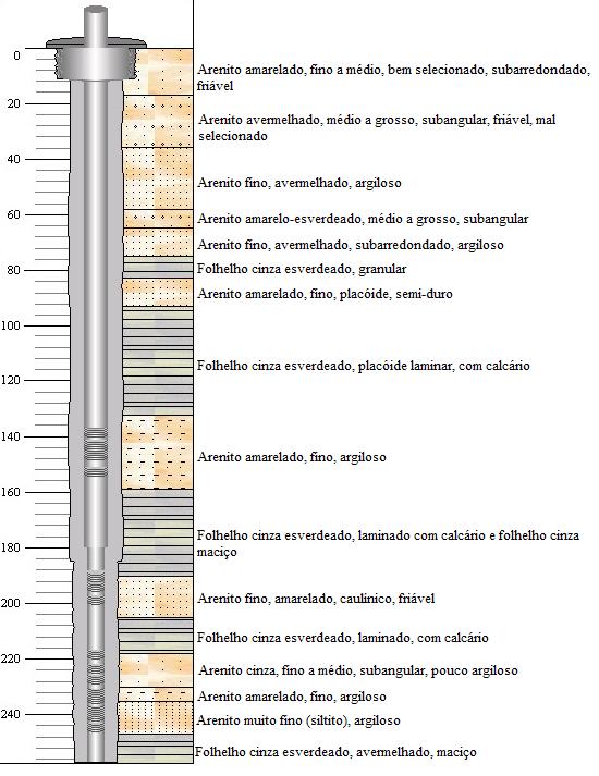 36 Figura 12: