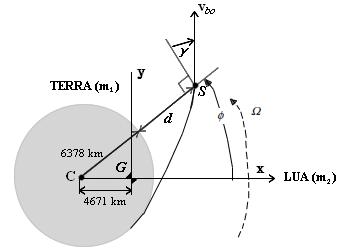 4. VALIDAÇÃO DOS RESULTADOS Para quantificar as "captura gravitacionais", nós estudamos este problema sob várias condições iniciais diferentes (Figura 3).