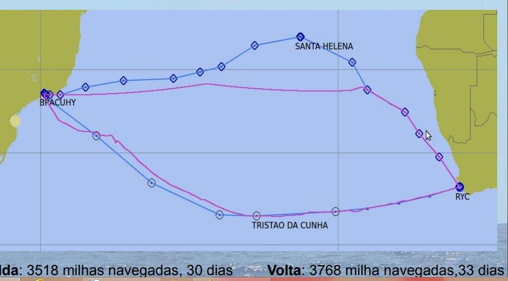 A ida é feita navegando-se mais ao sul, na altura da latitude 40ºS (the roaring forties), em direção às Ilhas Tristão da Cunha, situadas bem ao sul do oceano atlântico.