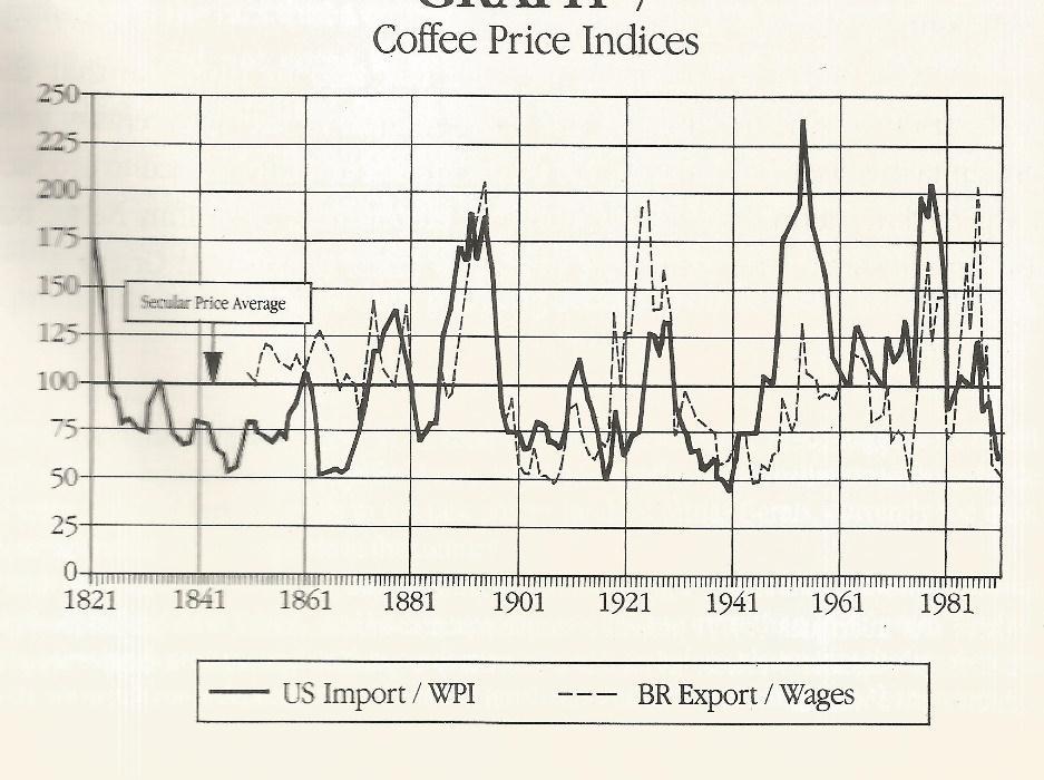 GRAÇAS À VALORIZAÇÃO, CAFÉ RESISTE À MALDIÇÃO DE