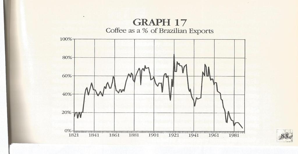 GRAÇAS À VALORIZAÇÃO, POR MAIS DE 100 ANOS