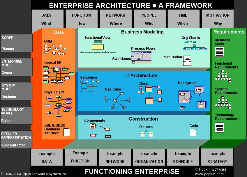 Framework