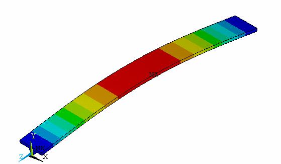 140 a) Modo de vibração referente à primeira frequência natural: f 01 =2,68Hz b) Modo de vibração referente à segunda frequência natural: f 02 =3,07Hz c) Modo de vibração referente à terceira