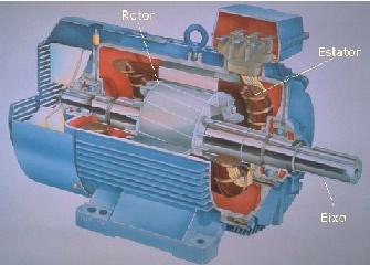 F1. Estrutura interna de um motor de indução.