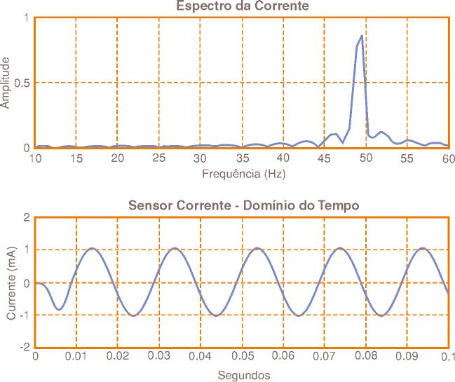 O acelerômetro MEMS consiste em estruturas entrelaçadas que são fixas e móveis.