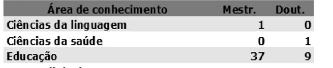 com uso de recursos de metanálise mais refinados e de análises estatísticas inferenciais, que foquem e se aprofundem nestes aspectos mais específicos, a exemplo do estudo de Correa (2005).