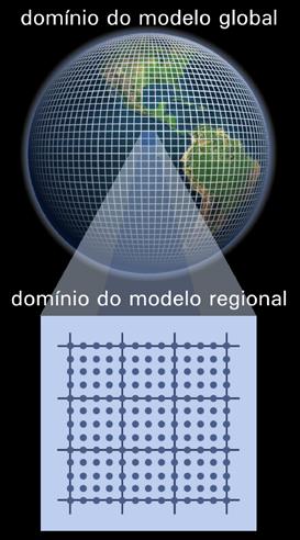 251 Licenciatura em Ciências USP/Univesp 12.4 Tipos de Modelos Os modelos utilizados para a previsão de tempo e clima podem ser globais ou regionais (Figura 12.3).