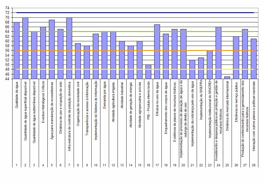 RESULTADOS