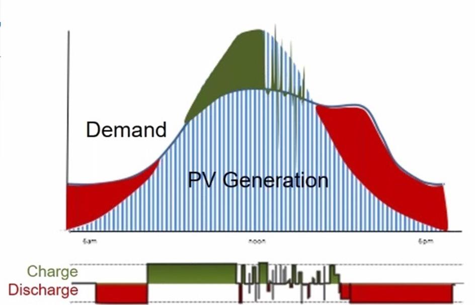 CAPACIDADE DE FORNECIMENTO PICO, SOLAR.