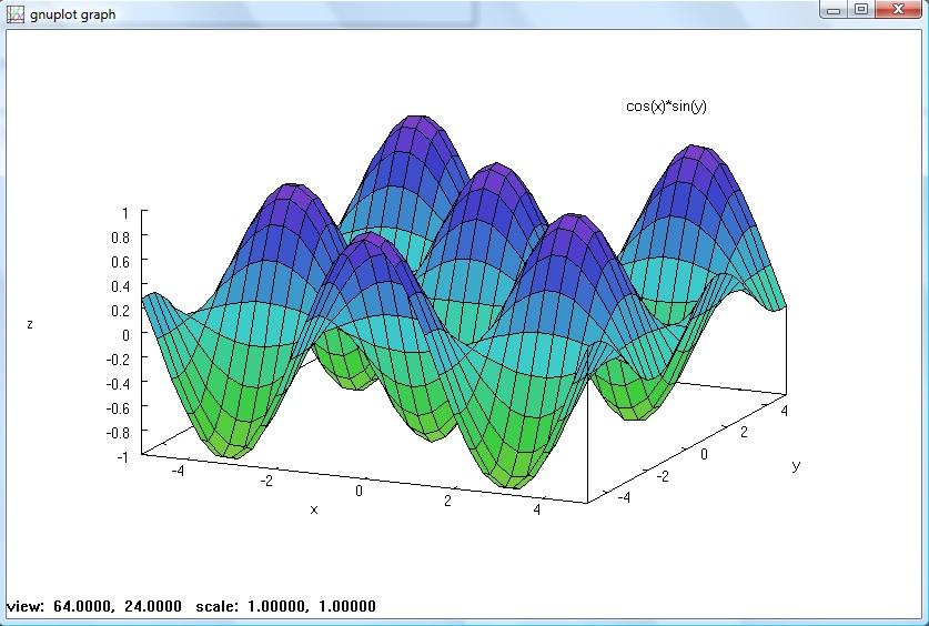 8 Gráficos tridimensionais O gráfico tridimensional de uma função f(x, y), com x [a, b] e y [c, d] pode ser construído com um comando plot3d(f(x, y), [x, a, b], [y,