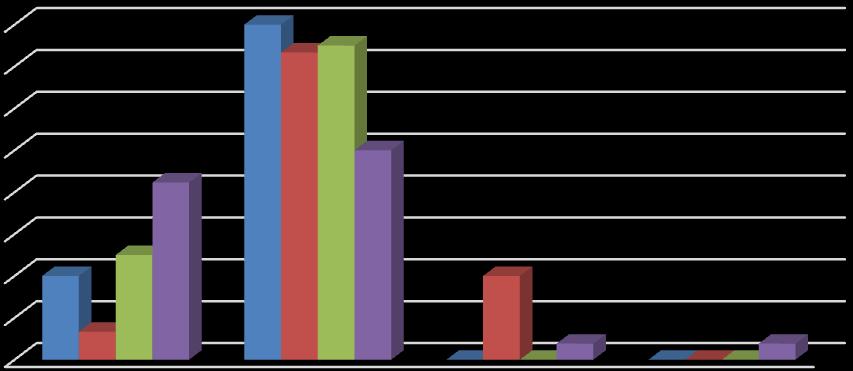 72 4.4.5 Tempo de aleitamento materno exclusivo e estado civil Em relação ao tempo de aleitamento materno exclusivo e estado civil, não existiu significância neste estudo sendo (p=0,088), mas foi