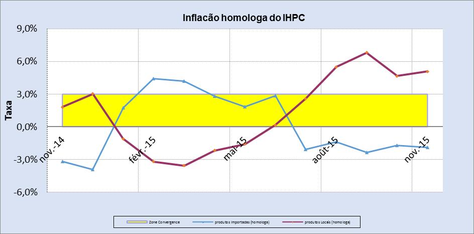 INSTITUTO NACIONAL DE ESTATISTICA INE /