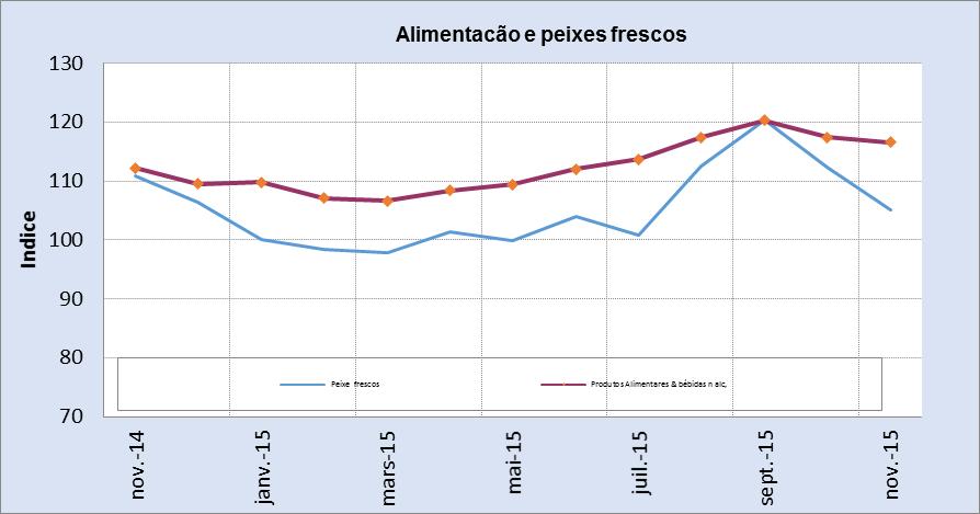 Serviços do