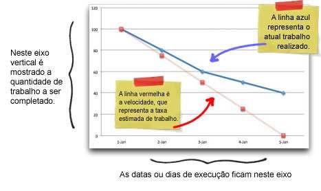 Gráfico de