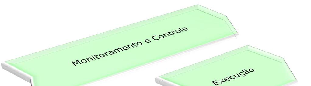 Monitoramento e Controle