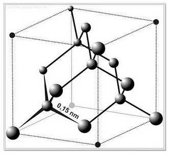 Capítulo 2. Grafeno, Nanotubo de Carbono e Diamante 22 Figura 10: Densidade de Estados Eletrônicos para os SWNTs: (a) Semicondutor (b) Metálico. [11] moleculares.