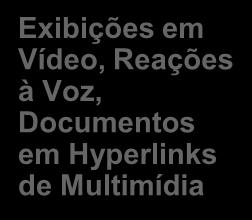 Reações à Voz, Documentos em Hyperlinks de Multimídia