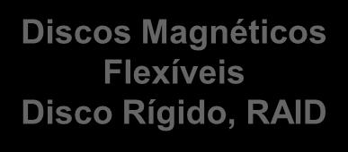 Discos Magnéticos Flexíveis Disco