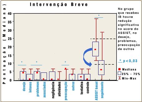 Grupo que recebeu IB Dados parciais de São Paulo e Diadema nov/2005 Importante!