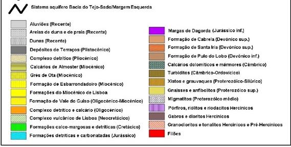 estudo: - areia de