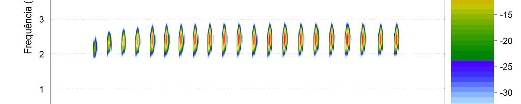 31 Figura 4. Audiospectrograma (acima) e oscilograma (abaixo) de um canto de anúncio de L. cunicularius da localidade tipo (Serra do Cipó, MG). Arquivo sonoro: Leptod_cuniculariusMG5AAGb.