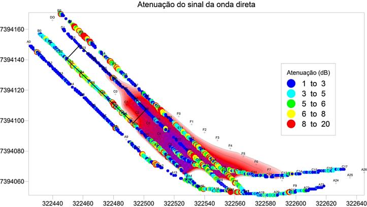 A Figura 10 apresenta um mapa de atenuação da onda eletromagnética, pela análise do sinal da onda direta, obtida pelo método GPR.