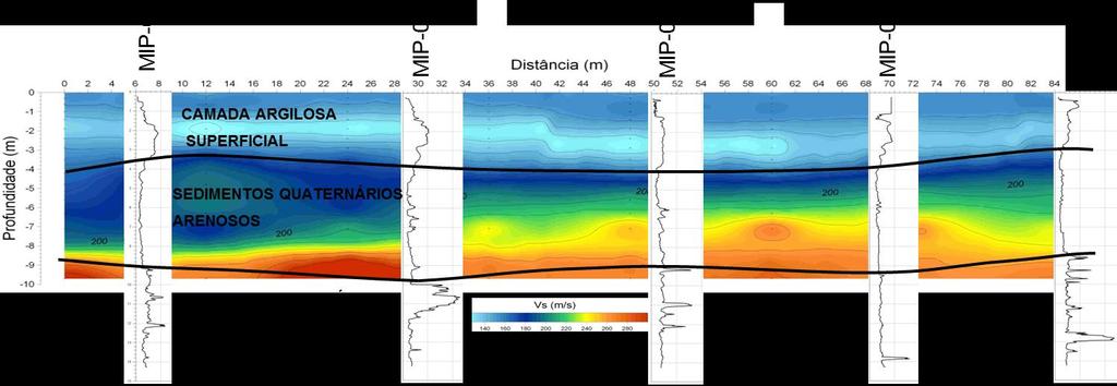 Os resultados mostram claramente a capacidade da ferramenta em delimitar a estratigrafia do subsolo através do contraste dos valores de condutividade elétrica obtidos para cada camada.