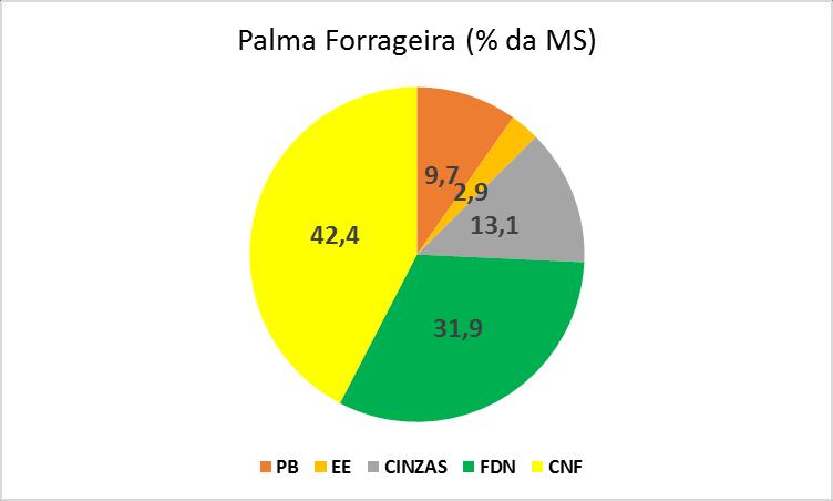 620 dias pós-plantio. 17,1 ton/ha.