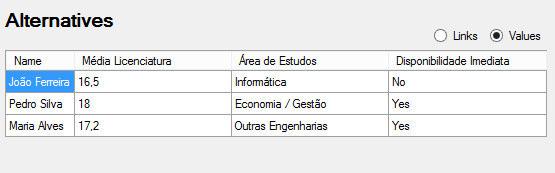 12, incluindo a hierarquia de categorias e critérios, bem como a lista de alternativas.