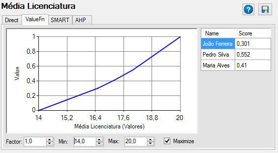 Figura 5.17 - Definição de parâmetros de uma função de valores A figura anterior mostra a função de valores para o critério Média tal como definido na secção 4.5.2. 5.5.3 AHP A seleção de células e inserção de pesos na matriz AHP pode ser feita de duas formas distintas.