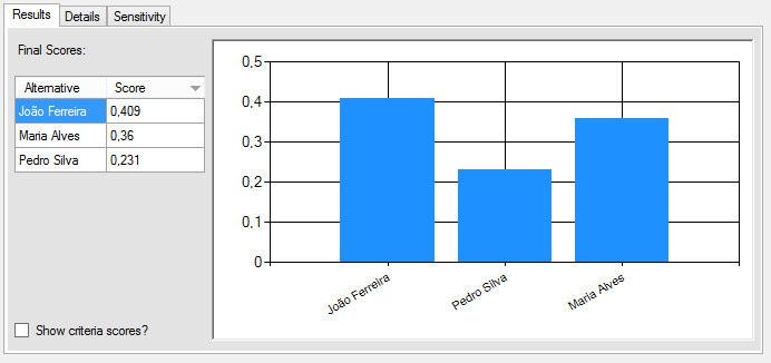 Figura 5.21 - Vista geral dos resultados A opção Show criteria scores?