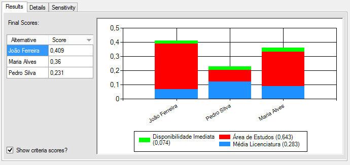 atribuindo a cada critério uma cor diferente e mostrando na legenda o peso