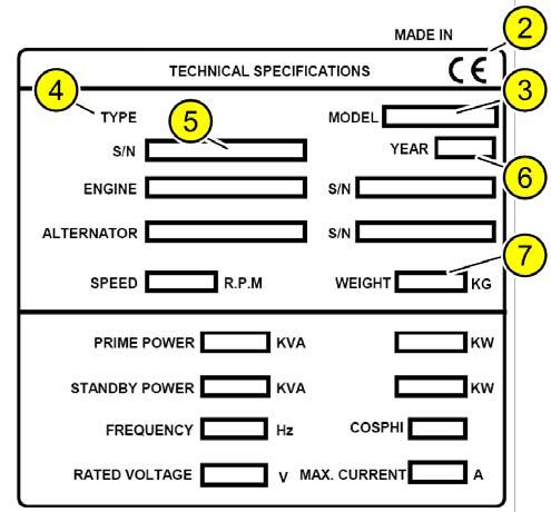 2.1 Identification du générateur Le générateur est identifié au moyen d'une plaque d'identification spécifique (1) conforme aux prérequis de la directive machines 2006/42/CE, apposée sur son châssis