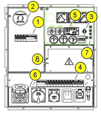 KOMP. # 1 Beschreibung Drehschalter (nur bei doppelter Kraftstoff- Füllpumpe - optional). 2 Not-Aus-Knopf. 3 4 Akustischer Alarmsignalgeber für Schäden an der elektronischen Steuerung.