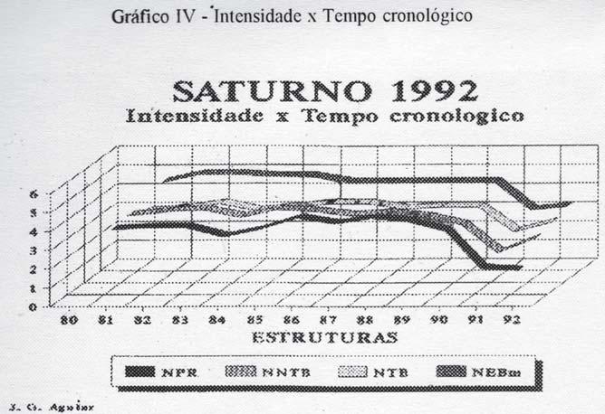 8. Referências. 1) - Circulares IAU nº 5578 e 5582, ambas de 1992. 2) - Circulares Brasileiras de Astronomia (CBA s) nº 227 e 228, ambas de 25/8/1992. 3) - Circular BAA nº 720 de 20/8/1992.