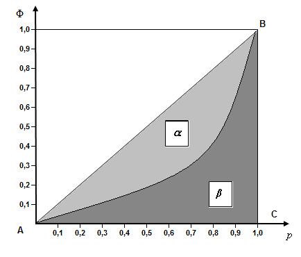 128 Gráfico 40 - A curva de Lorenz 5.2.2.2 Outras medidas de desigualdade Outras medidas de desigualdade utilizadas na análise da distribuição de renda entre os ocupados e os empregados no setor