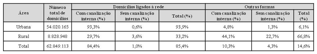 INTRODUÇÃO/OBJETIVOS A escassez da água potável para consumo humano, sobretudo na região Nordeste do Brasil, vem sendo uma preocupação para a saúde pública, principalmente para a população infantil.