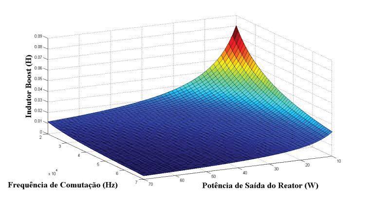 No enano, podese observar que, na medida em que α aumena a ensão de barrameno ambém aumena sendo ese um faor deerminane para a sua especificação [5].