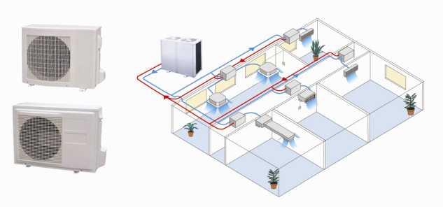 Uma evaporadora pode estar na função aquecimento e a outra na função de refrigeração ao mesmo tempo Evaporadora com fluxo de ar bi-direcional para melhor performance Gabinete da condensadora