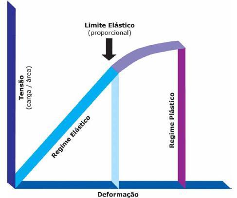 Revisão de Literatura 34 2.2.1.