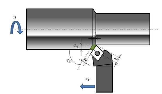 porém o formato desta ap dependerá principalmente do ângulo de posição da aresta de corte principal ; o ângulo de posição da aresta principal de corte ( χr ) é o ângulo entre a direção do avanço e a