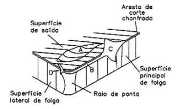 52 fissuramento da aresta cortante, gerando um resfriamento brusco dos insertos, entre outros causadores (STEMMER, 2007).