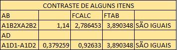 78 Quanto à influência na rugosidade máxima (Ry) direcionada a interação entre duas variáveis de influência através da análise de variância, observa-se no gráfico 4.