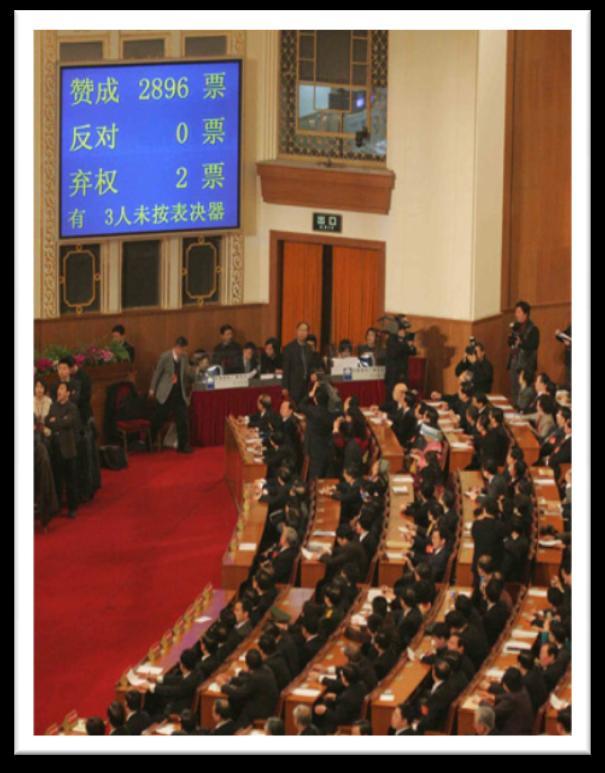 ÓRGÃOS DO ESTADO DA REPÚBLICA DA CHINA - I O Congresso Nacional do Povo - Poderes Legislativo e Executivo; Órgão da mais alta hierarquia; Congressos Locais do Povo; Liderança do PCC; Comitê Executivo