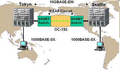 Redes de Alta Velocidade IEEE 802.3an 10Gigabit Ethernet Parte I IEEE 802.3 Ethernet Parte II IEEE 802.