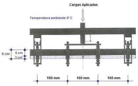 EN 7 Beneficiação entre a EN 106 (Água Longa) e a EN 205 (Póvoa do Lanhoso) com aplicação de grelhas de fibra de carbono.