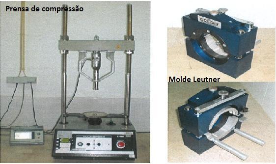 A Universidade de Nottingham conduziu uma pesquisa para a U K Higwways Agency, que consistiu na adaptação e desenvolvimento em laboratório do ensaio de resistência ao corte de Leutner (West et al.