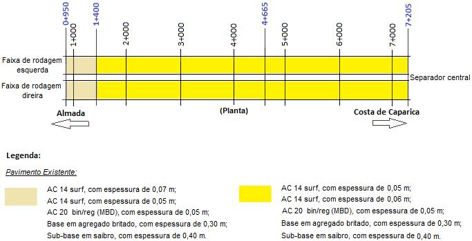 Assim, auscultação visual do pavimento foi complementada com a realização de sondagens (carotes e poços), tendo em vista a determinação da natureza e espessura das camadas.