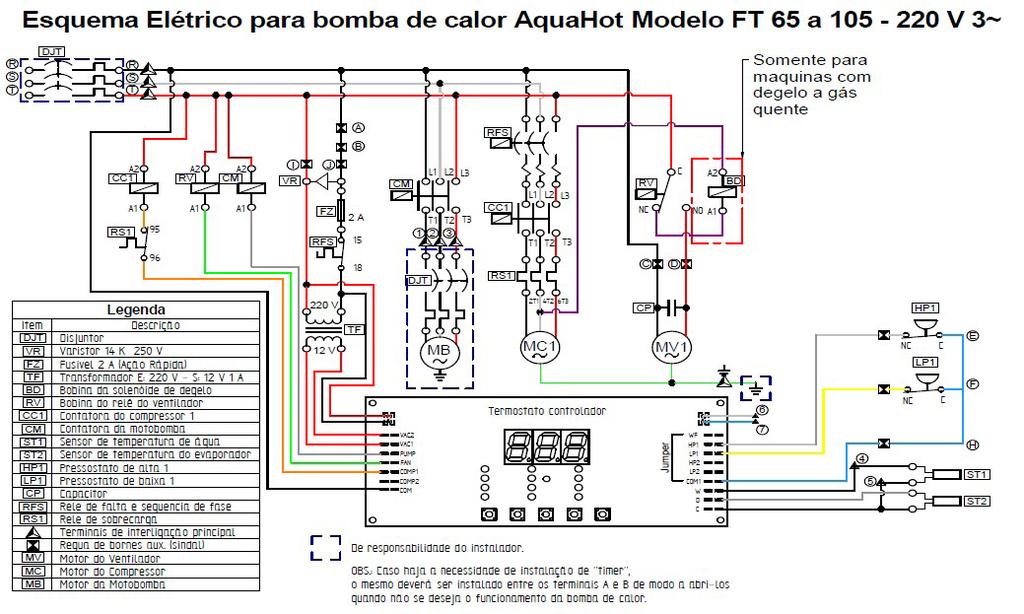 Manual de instalação,