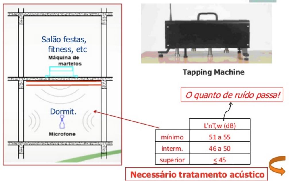 43 Parte 3: Requisitos para os sistemas de pisos 44 Parte 4: Requisitos para os sistemas de vedações verticais internas e externas SVVIE Os sistemas de vedações que tiverem também função estrutural